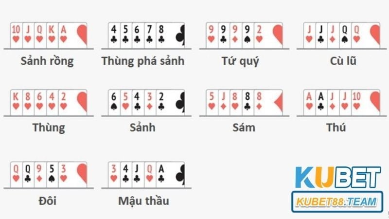 Thuật ngữ cơ bản có ở game Mậu Binh online Kubet